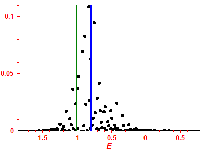 Strength function